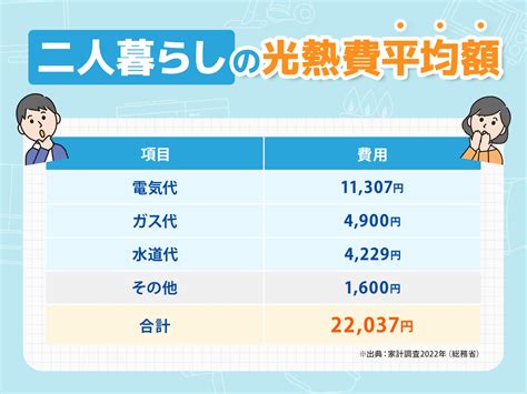 二人生活|二人暮らしの生活費の平均は？内訳と目安を解説｜ラ 